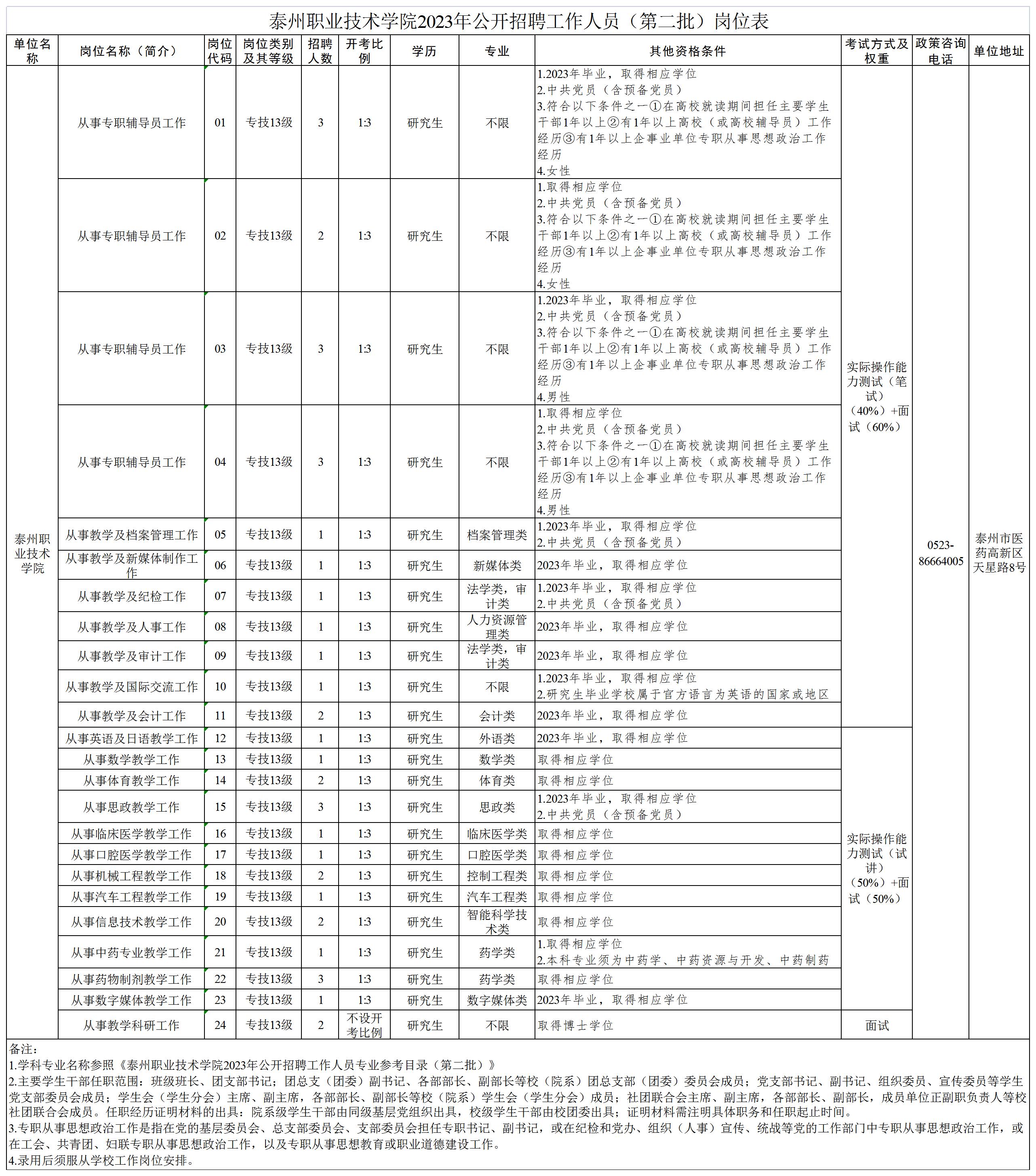 c589892a-94bc-495e-9fd8-0f2b2fc9b602_岗位.jpg