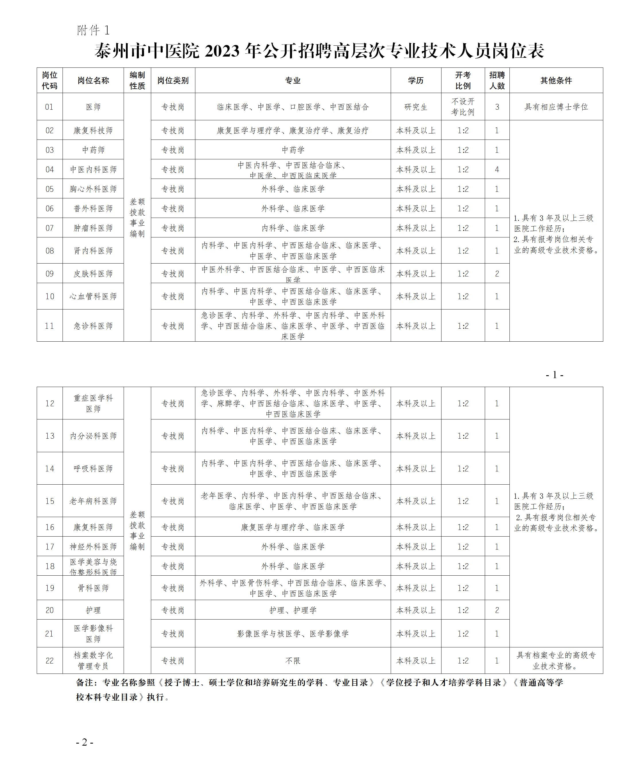 附件1泰州市中医院2023年公开招聘高层次专业技术人员岗位表_01.jpg