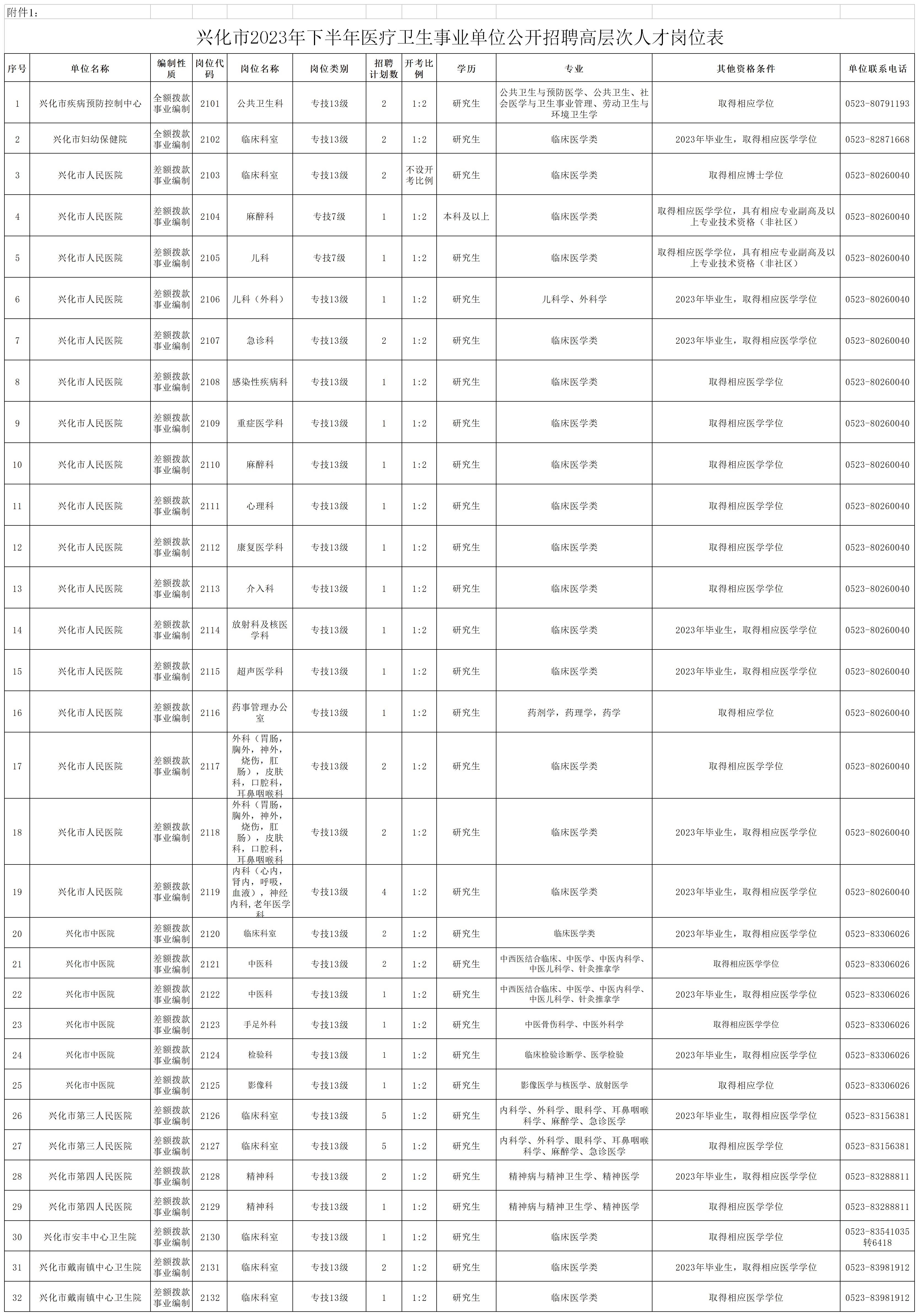 兴化市2023年下半年医疗卫生事业单位公开招聘高层次人才岗位表.png