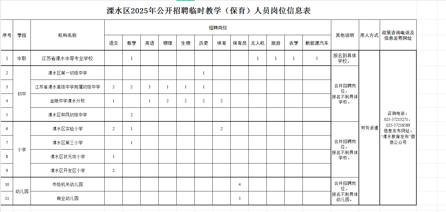 信息表.png